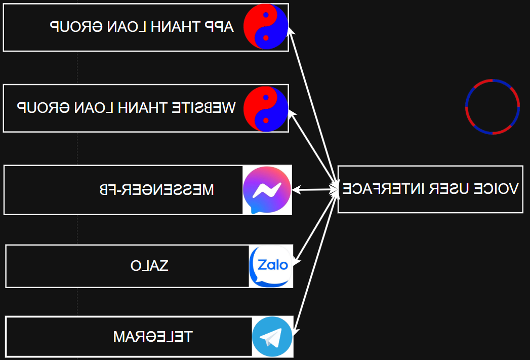 HÌNH ẢNH THANH LOAN MEGA GROUP